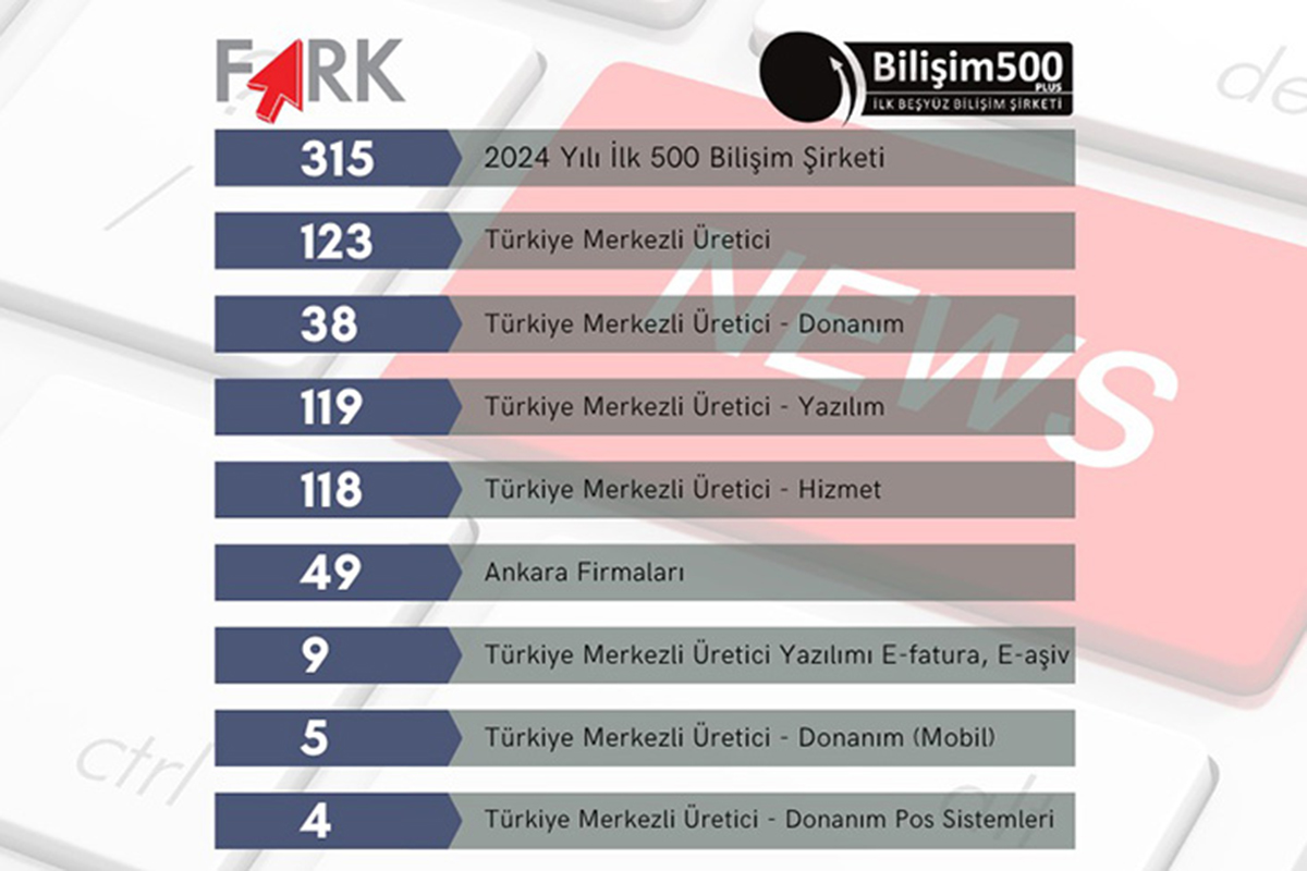 Fark Bilgi İşlem, Bilişim 500'de güçlü konumunu korudu